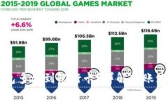 转到TP钱包多久到银行卡？详解转账流程和时间