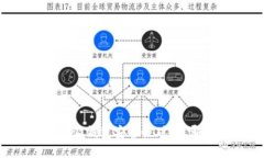 TP钱包与比特派钱包安全性对比：哪个更适合你？