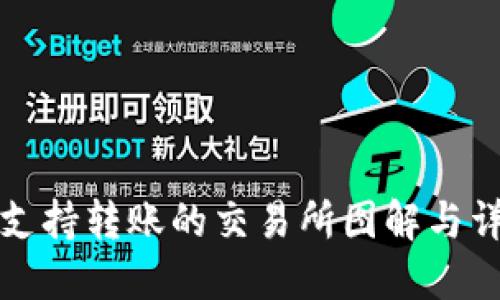 TP钱包支持转账的交易所图解与详细指南