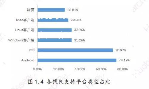   TP钱包：比特币的安全存储与高效交易解决方案 / 

 guanjianci TP钱包, 比特币, 数字货币 /guanjianci 

# TP钱包：比特币的安全存储与高效交易解决方案

在这个数字货币迅速发展的时代，比特币作为市场上最具代表性的加密货币，已经成为了人们投资和交易的重要工具。在众多的比特币钱包中，TP钱包以其安全性、便利性以及用户友好的设计，受到了广大用户的青睐。本文将详细探讨TP钱包的特点、使用方法、安全性等方面，并针对用户的疑惑提出相应的解答。

## TP钱包的功能与特点

TP钱包是一款多功能的数字货币钱包，支持比特币及多种其他加密货币的存储和交易。与传统钱包相比，TP钱包具有以下几个显著特点：

### 1. 高级安全性

TP钱包采用先进的加密技术，确保用户的资产安全。钱包中的私钥由用户本地存储，避免了服务器被攻击带来的风险。同时，TP钱包还支持多重签名和生物识别技术，进一步增强了安全性。

### 2. 用户友好的界面

TP钱包经过精心设计，提供了直观的用户界面，使得即使是新手用户也能轻松上手。通过简单的操作，用户可以快速完成比特币的接收、转账和查看余额等基本功能。同时，TP钱包还提供了清晰的交易记录和汇率查询，方便用户进行管理。

### 3. 跨平台支持

TP钱包支持多种操作系统，包括iOS和Android，用户可以在不同的设备上随时随地进行交易。这种灵活性提升了用户的便利性，尤其是在移动端交易日益普及的背景下。

### 4. 多种币种支持

除了比特币，TP钱包还支持多个主流数字货币，如以太坊、莱特币等。这使得用户可以在一个钱包中管理多种资产，简化了数字货币的管理流程。

### 5. 便捷的交易体验

TP钱包集成了多条交易所的API，用户可以在钱包内直接进行数字货币的买卖，并获取实时行情信息。这种一站式服务极大地方便了用户，提高了交易的效率。

## TP钱包使用指南

对于初次使用TP钱包的用户，了解如何正确下载、安装和使用是十分重要的。以下是详细的使用步骤：

### 1. 下载与安装

首先，用户可以通过TP钱包官网或各大应用商店，搜索“TP钱包”进行下载。下载后，按照提示进行安装。安装完成后，打开应用，用户会看到欢迎界面。

### 2. 创建钱包

用户首次进入TP钱包时，可以选择创建新钱包或导入已有钱包。如果选择创建新钱包，系统会提示用户设置安全密码，并生成助记词。助记词是钱包的备份，用户需妥善保存，以防丢失。

### 3. 进行充值与转账

创建完成后，用户可以通过“充值”功能，生成比特币地址，将比特币发送至该地址。同时，用户也可以使用“转账”功能，将比特币发送给其他用户。转账时，需输入接收者的地址和转账金额，并核对信息无误后确认交易。

### 4. 查看余额与交易记录

用户可以随时在“资产”页面查看自己的数字货币余额，及其市值。同时，也可以在“交易记录”页面查看近期的交易历史，了解资金情况。

### 5. 安全设置

为保障用户资产安全，TP钱包提供了多重安全设置功能。用户可以在“设置”中启用双因素认证和生物识别功能，如指纹或面部识别，提高安全性。

## 常见问题解答

在使用TP钱包的过程中，用户可能会遇到一些常见问题。以下是五个相关问题的详细解答。

### 1. TP钱包安全吗？

TP钱包的安全性是用户最为关注的焦点。TP钱包采用多重安全保护机制，包括加密、私钥本地存储等，能够有效防止黑客攻击和数据泄露。用户私钥永远不会上传到云端，而是保存在用户的设备中，这样可以显著降低私钥被盗的风险。此外，钱包还支持多重签名和生物识别等附加功能，进一步增强安全性。

即便如此，用户在使用过程中也需保持警惕，建议定期备份助记词，并妥善保管，以备不时之需。如果设备丢失或损坏，助记词将是恢复钱包的唯一凭据。总之，TP钱包虽然具备较高的安全性，但用户也需时刻关注自身的安全防范。

### 2. 如何恢复TP钱包？

若用户遗失了设备或忘记了密码，可以通过助记词进行恢复。首先，在TP钱包的登录界面选择“恢复钱包”，系统会提示用户输入助记词。用户需确保输入的助记词顺序和内容完全一致，才能成功恢复钱包。恢复后，用户可以重新设置安全密码并访问钱包中的资产。

为了避免损失，建议在创建钱包时，确保将助记词安全地保管。可以选择写在纸上并放在安全的地方，或者使用密码管理器等工具。总之，助记词是用户恢复钱包的唯一凭证，务必妥善保存。

### 3. TP钱包支持哪些数字货币？

TP钱包不仅支持比特币，还支持多种主流数字货币，如以太坊、莱特币、Ripple等。用户可以在一个钱包中管理多种不同的数字资产，这种集成化的管理方式极大地方便了用户的数字货币交易与投资。

此外，TP钱包还会定期更新以支持新兴的数字货币，用户可以关注官方渠道，随时获取关于币种支持的最新信息。在使用过程中，用户可通过钱包内的“资产”页面查看账户中支持的所有数字货币，以及其实时市值和价格走势。

### 4. 如何确保TP钱包的操作安全？

使用TP钱包时，确保操作安全是非常关键的。首先，用户应尽量使用官方渠道下载APP，避免使用非官方网站的版本，以防下载到恶意软件。其次，开启双因素认证可增加额外的安全层，防止未授权的登录行为。此外，一旦设置生物识别功能，也能便捷地保护账户。

建议用户定期更新密码，并避免使用简单的密码组合。也可定期检查手机应用的权限设置，确保没有恶意应用可以获取敏感信息。最后，用户应意识到网络钓鱼的风险，谨慎处理来自未知来源的链接和信息，避免泄露个人信息或钱包访问权限。

### 5. TP钱包的交易费用是多少？

TP钱包的交易费用通常由网络费用和钱包自身的费用组成。网络费用取决于区块链的拥堵程度，用户在进行转账时，可以自定义设置交易费用。较高的费用将使交易更快地被确认，而较低的费用可能会导致交易延迟。

至于TP钱包自身的费用，用户在使用时应仔细查看每笔交易的费用信息。具体费用会因市场波动而有所变化。为了确保经济性，用户可以在交易高峰期之外进行交易，以降低费用支出。此外，用户在交易前应了解各个交易所的费用结构，选择最适合自己的 fees 选项。

## 结语

TP钱包作为一款高性价比的数字货币钱包，为用户提供了安全、便捷的资产管理方案。通过不断的功能和用户友好的设计，它极大地推动了数字货币的普及和应用。在使用过程中，用户也需保持对安全和风险的理解，并采取相应的措施保护自己的资产。希望本文能为用户提供有价值的参考，助力大家在数字货币的投资与交易中获得更好的体验。