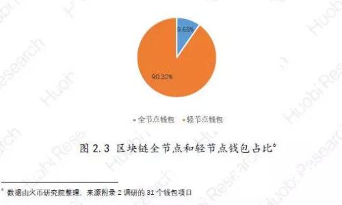 如何在TP钱包中出售Big币：详细指南与技巧