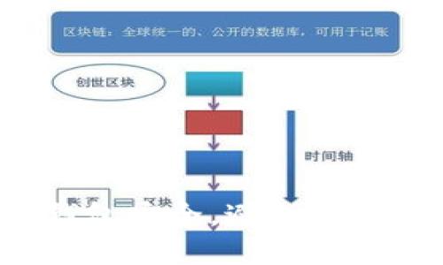 如何保护TP钱包安全，避免权限被盗和修改？