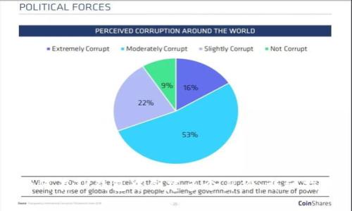 如何在TP钱包中创建多个身份：详细指南