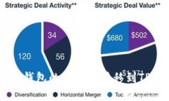 如何将IM钱包的币安全转移到TP钱包详解