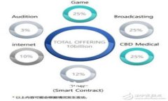 如何准确查询中行数字钱包卡号：全面指南