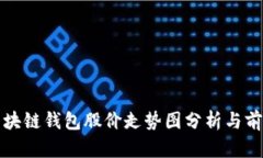 最新区块链钱包股价走势图分析与前景展望