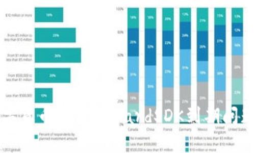 如何处理数字货币钱包ExCardSDK到期问题及最佳实践